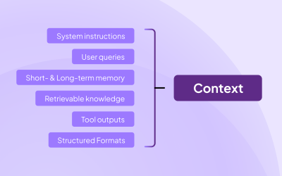 Context Engineering: Warum KI ohne Kontext nicht funktioniert