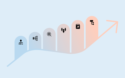 nuwacom AI Implementation Blueprint - Die praktische Roadmap für die erfolgreiche Einführung von KI in Unternehmen
