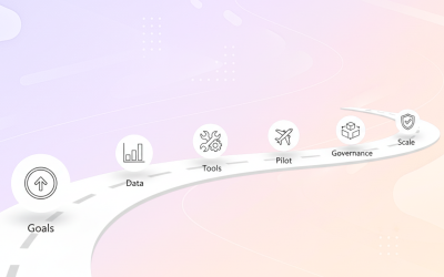 KI-Einführung im Unternehmen: Schritt für Schritt zum Erfolg